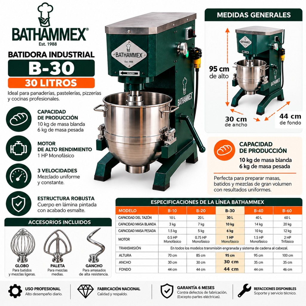 Infografía características batidora BATHAMMEX B30 30 litros