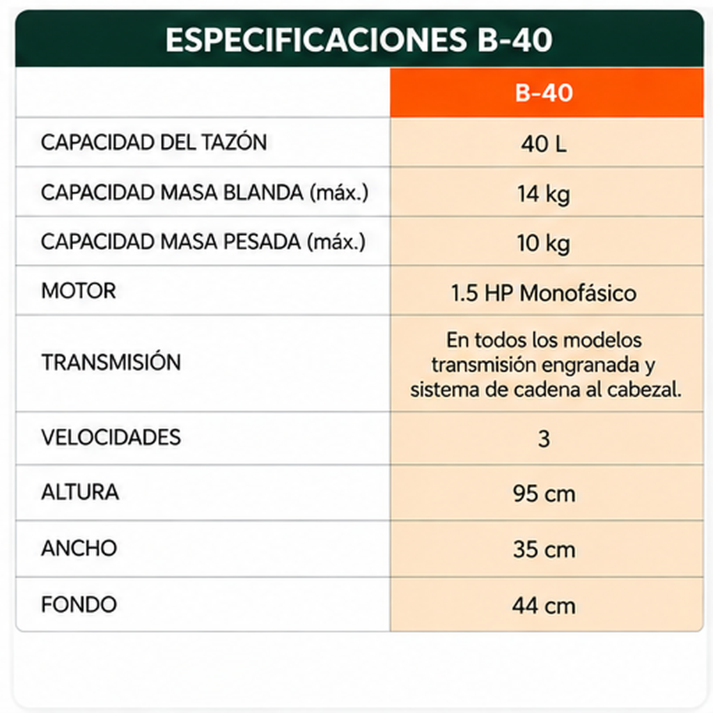 Infografía técnica BATHAMMEX B40 40 litros 1.5 HP