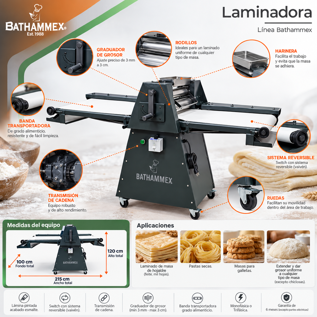 Infografía de características y aplicaciones de laminadora BATHAMMEX LMM