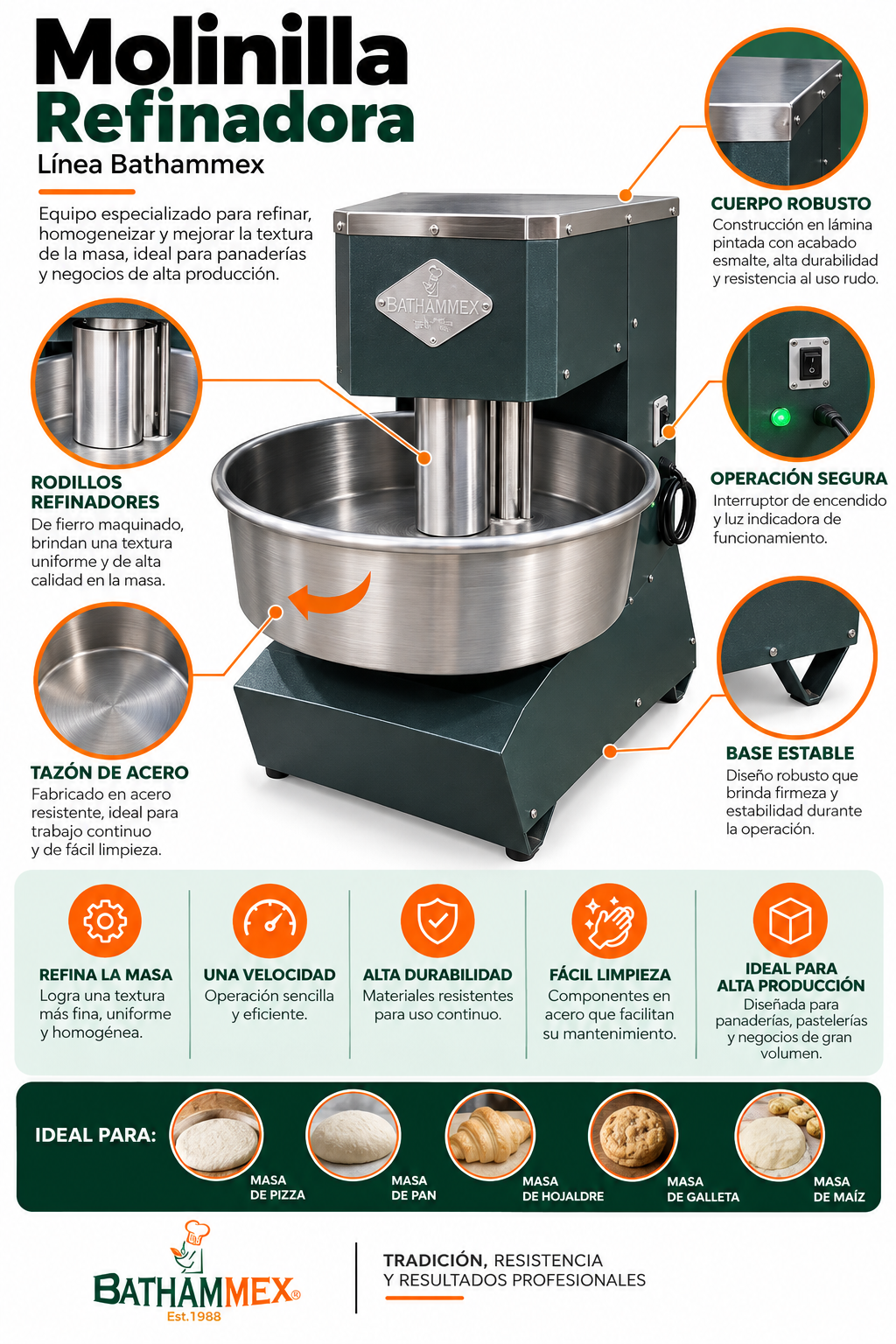 Infografía molinilla refinadora BATHAMMEX M10 de 10 kg, motor de 1 HP monofásico, cazo de acero y rodillos para refinar masa