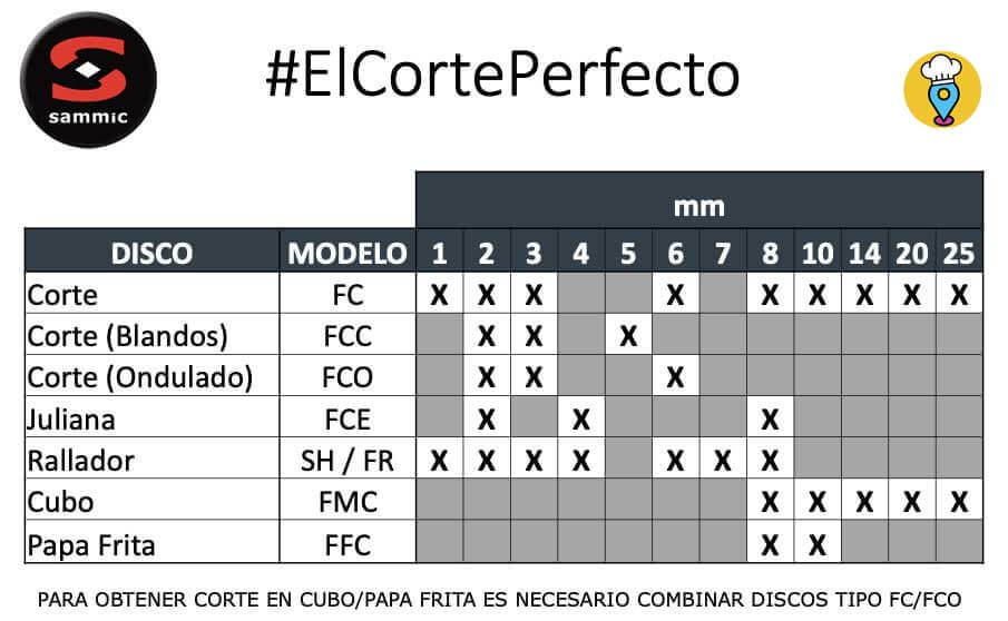 Disco cortador en Rodajas 14mm SAMMIC - FC-14D-Corte en Rodajas FC-SAMMIC-ElLugarDelChef.com