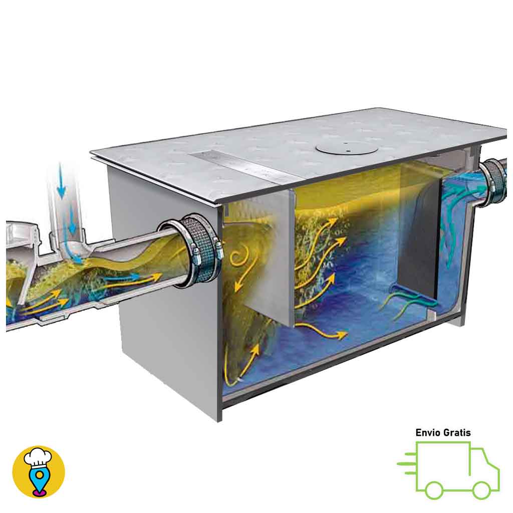 Trampa de Grasa CORIAT - IC-38 MASTER-Trampas de Grasa-CORIAT-ElLugarDelChef.com